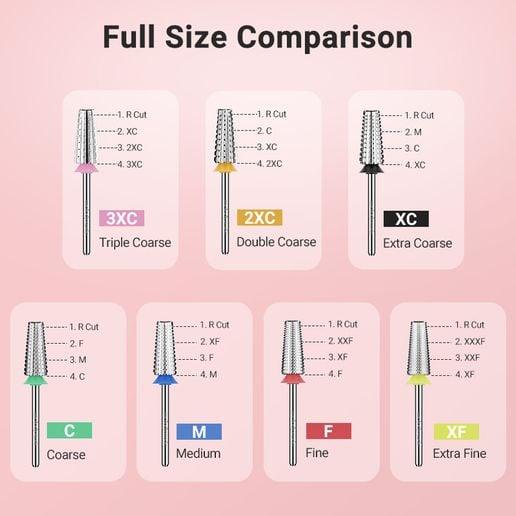 How to Simplify Your Nail Work with 5-in-1 Nail Drill Bits