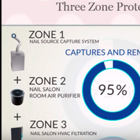 Nail Salon Ventilation Webinar and Tutorial