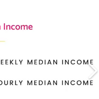 How to Calculate Your Hourly Rate